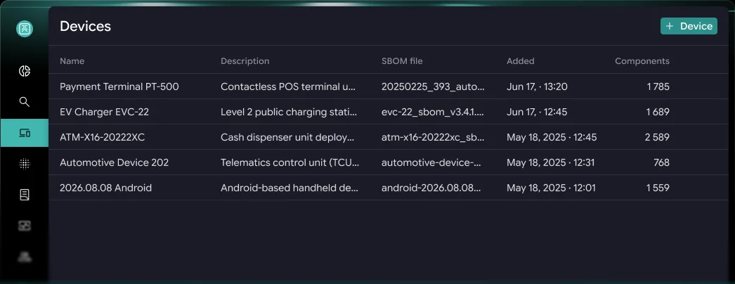PCA CERVUS devices overview
