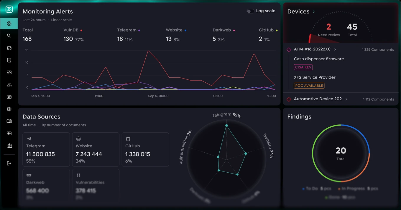 PCA CERVUS dashboard with monitoring alerts, devices, data sources and findings