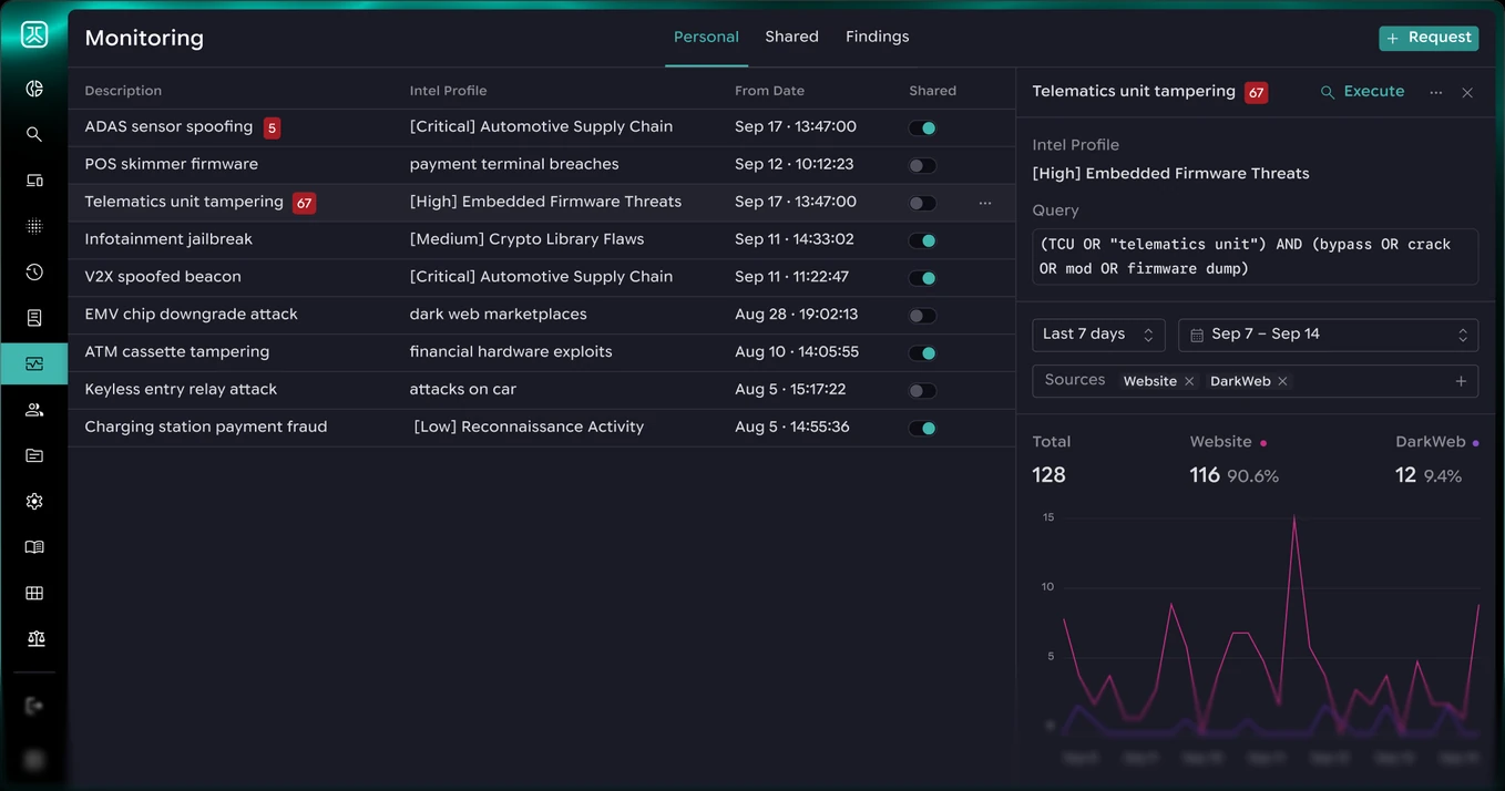 PCA CERVUS Monitoring screen with intel profiles and a findings chart