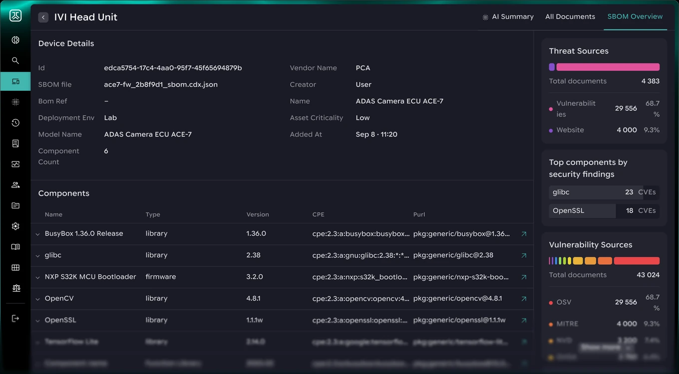 PCA CERVUS SBOM Overview screen with device details, components and vulnerability sources for an ECU