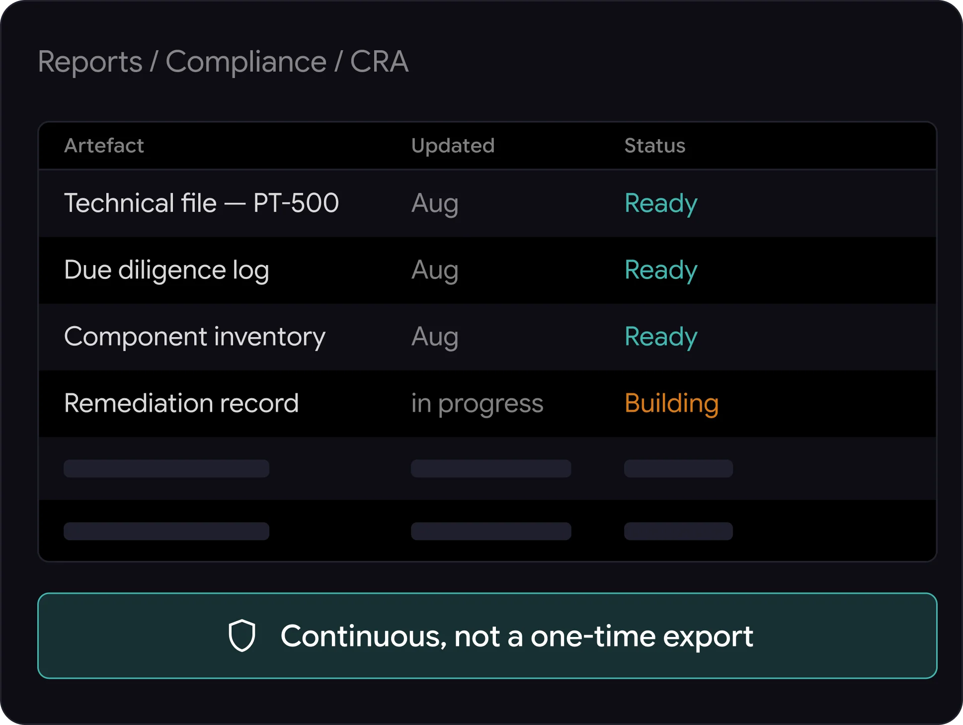 PCA CERVUS compliance reports for the Cyber Resilience Act